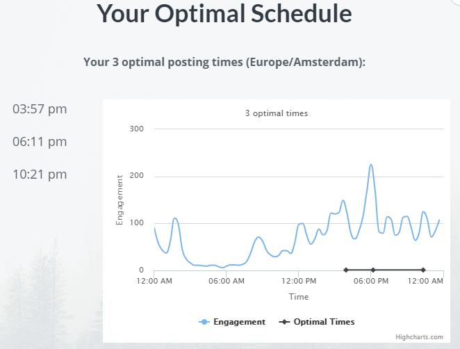Sideproject marketing tool: Your optimal schedule van Buffer