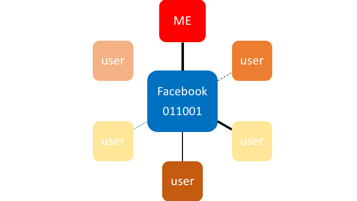 Diagram Facebook network PNG