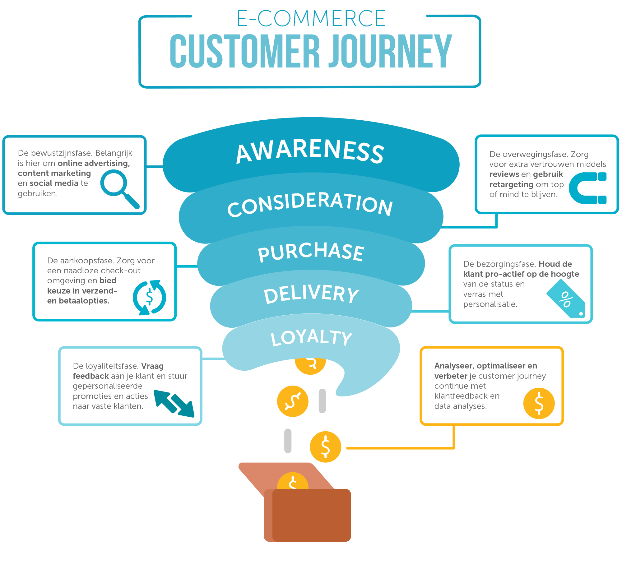customer journey im e commerce definition